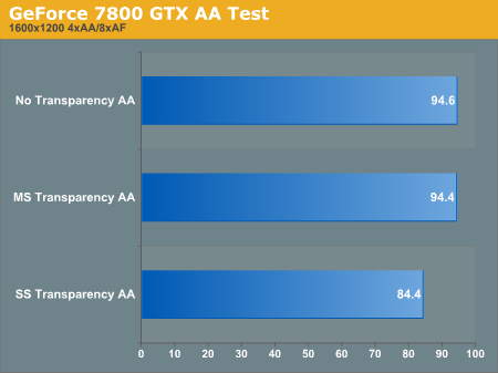 GeForce 7800 GTX AA Test
